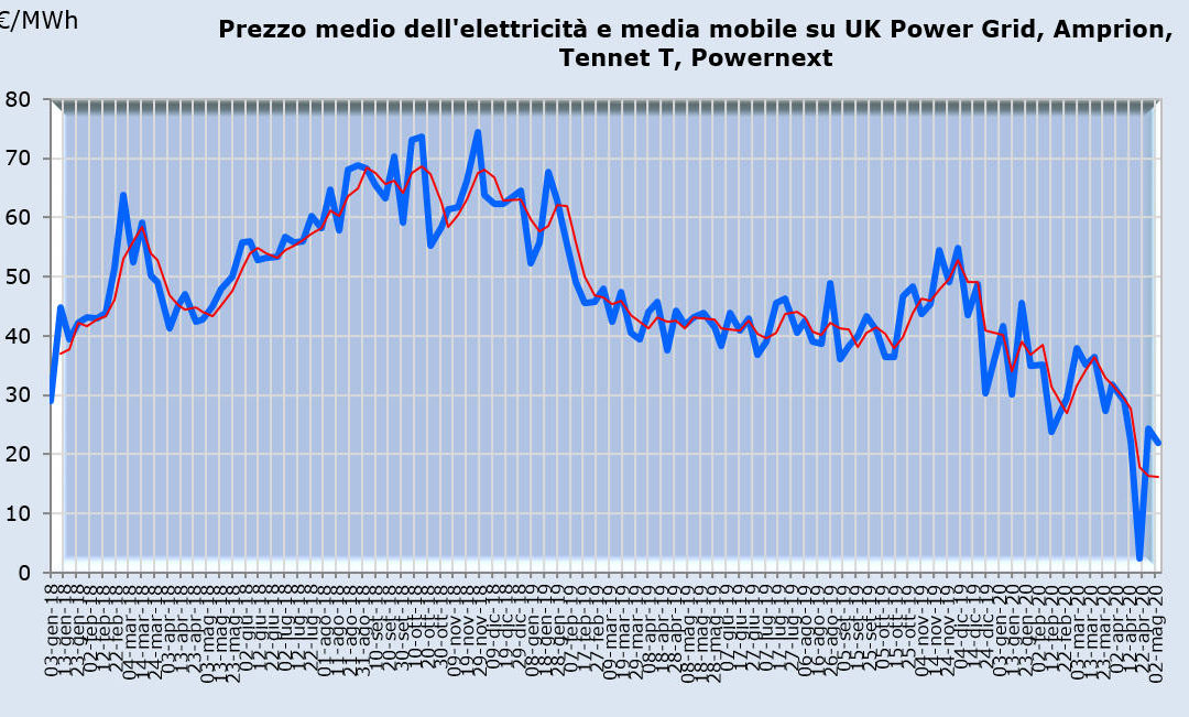 I prezzi dell’elettricità nel Nord Europa: UK Power Grid, Amprion, Tennet T, Powernext